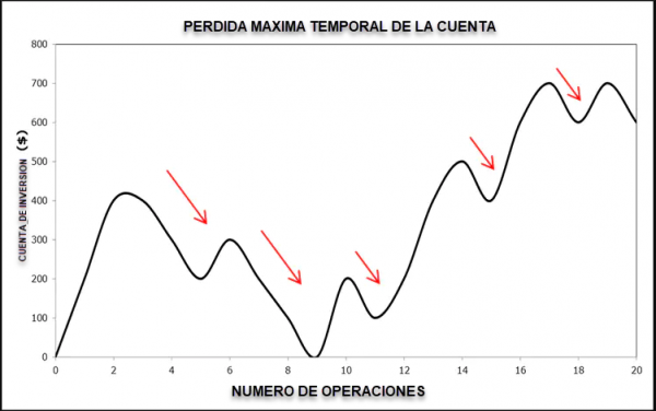 El tamaño de la posición: la regla operativa más importante - FUTUROS ...