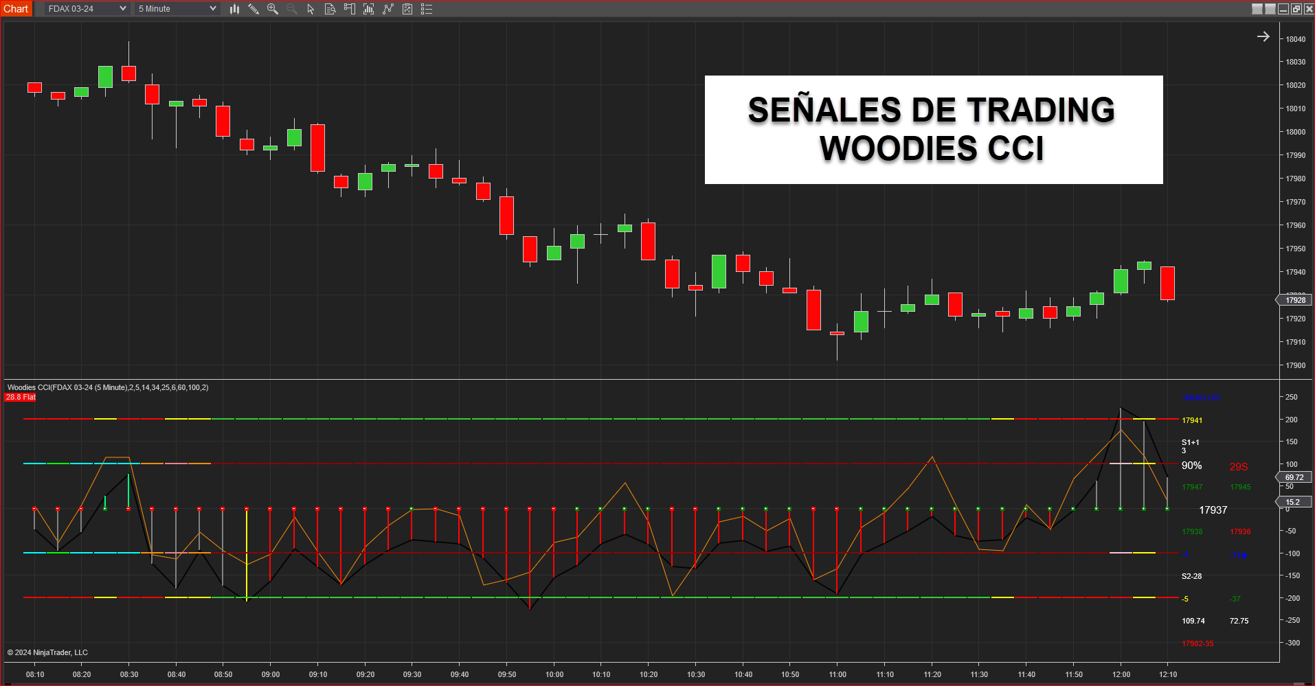 La estrategia Woodies CCI: operar sin gráficos de precios - FUTUROS TRADING
